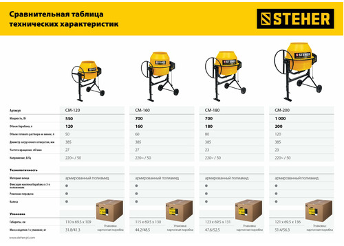 Бетономешалка STEHER CM-180