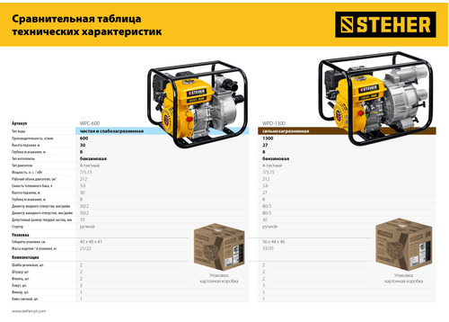 Бензиновая мотопомпа STEHER WPC-600