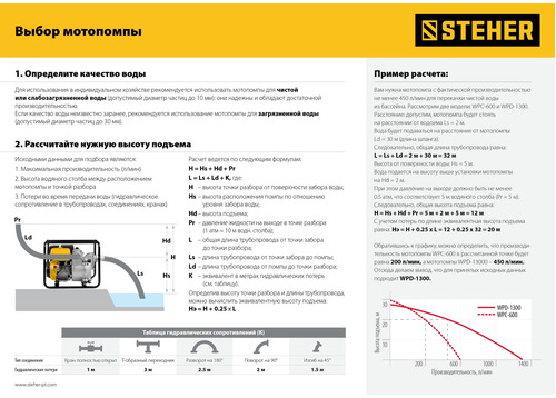 Бензиновая мотопомпа STEHER WPC-600