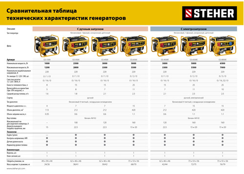 Бензиновый генератор STEHER GS-4500