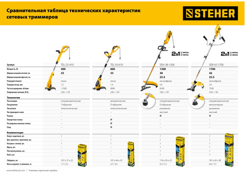 Триммер электрический STEHER TEL-25-410