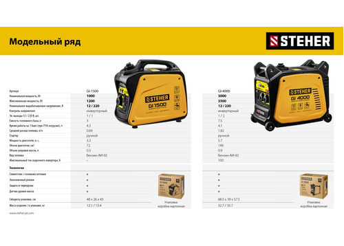 Инверторный генератор STEHER GI-4000