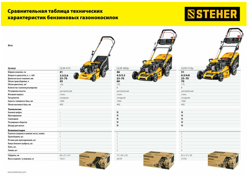 Бензиновая газонокосилка STEHER GLM-410