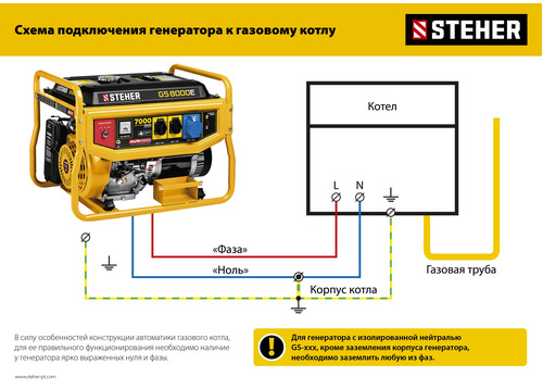 Бензиновый генератор STEHER GS-3500