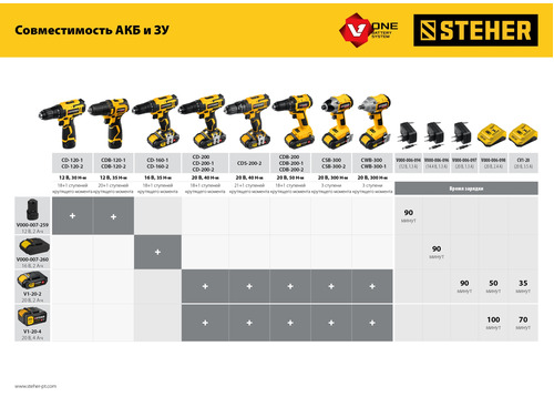 Зарядное устройство STEHER CV1-20