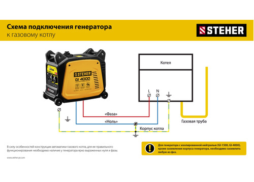 Инверторный генератор STEHER GI-4000