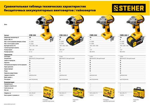 Аккумуляторный гайковерт STEHER CWB-300-1