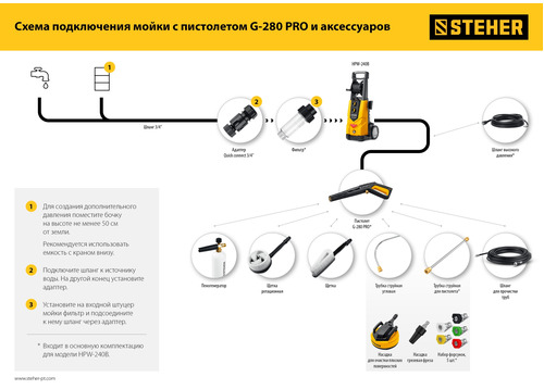 Мойка высокого давления STEHER HPW-240B