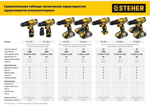 Аккумуляторная дрель-шуруповерт STEHER CD-120-2