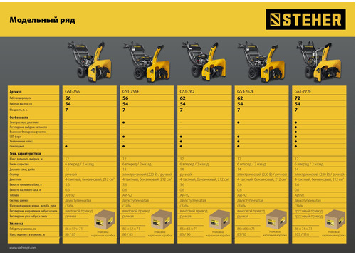 Бензиновый снегоуборщик STEHER GST-762E