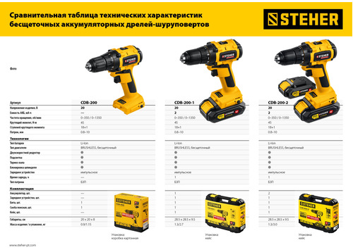 Аккумуляторная дрель-шуруповерт STEHER CDB-200-1