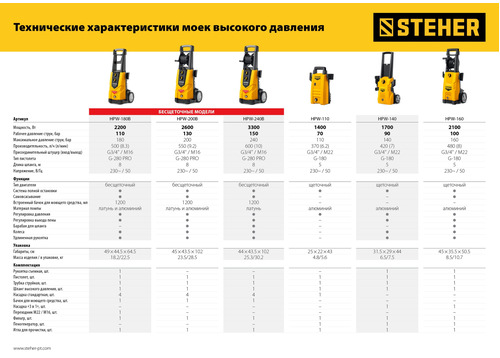 Мойка высокого давления STEHER HPW-110